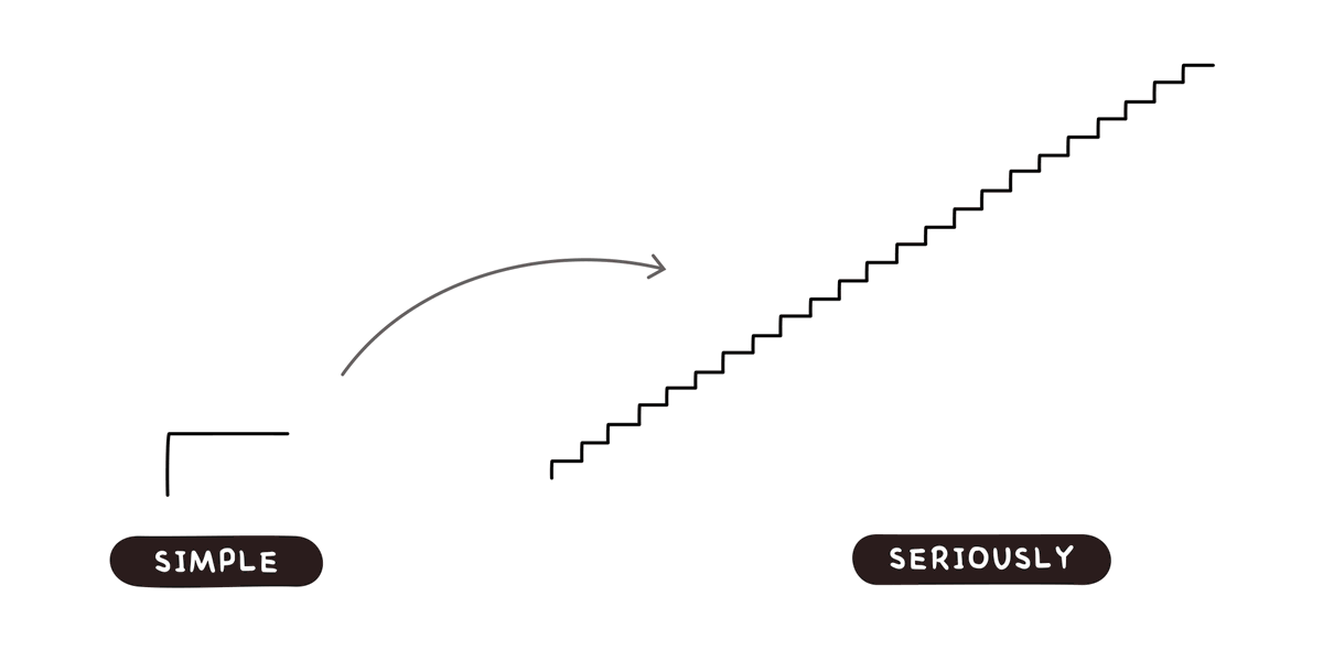 "Take a simple idea and take it seriously."  Charlie Munger