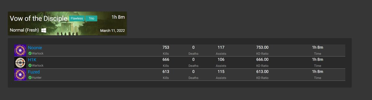 Lets Go <a href="/Holy3Kanobe/">Holy1Kanobe</a> <a href="/Noonie_UK/">Noonie</a> 
3 Man Flawless ✅