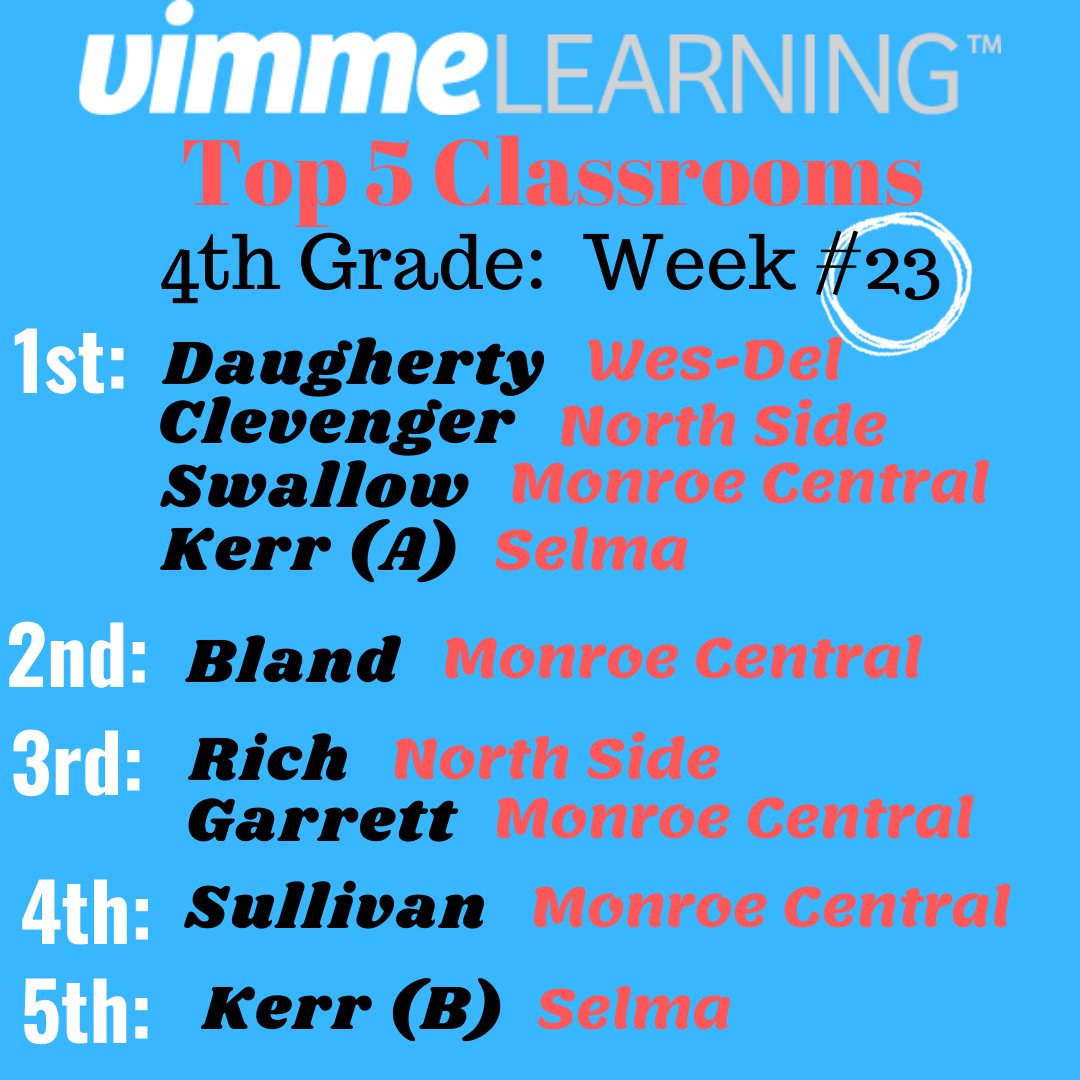 Vimme Learning, One Path to Math Mastery (@vimmelearning) on Twitter photo 