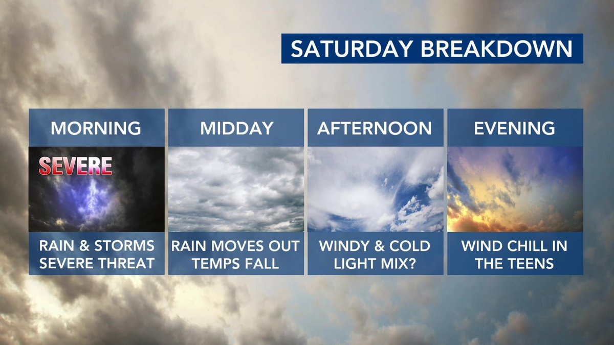 OneHourHtgAir's tweet photo. Saturday will be a potentially dangerous weather day. From 5 to 9am strong to severe storms could cause wind damage. In the afternoon temps will fall into the 30s with windy conditions. WRAL Weather https://t.co/CD52uNEHwp