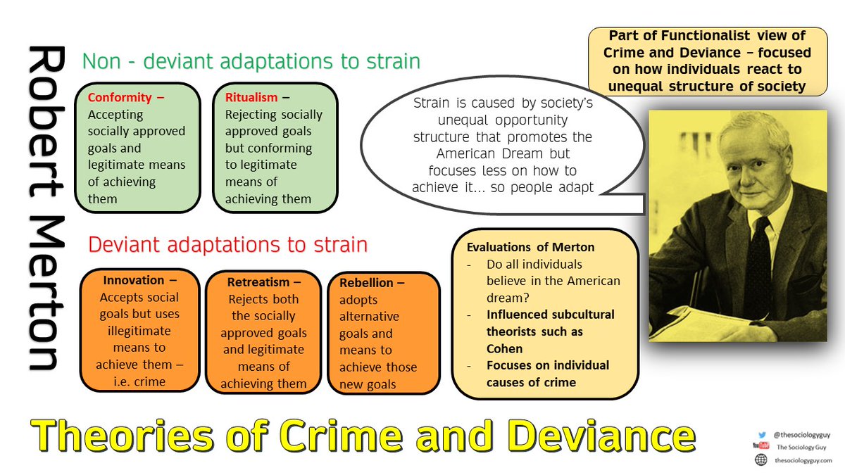 thesociologyguy's tweet photo. #soccd some of the functionalists that have contributed to our understanding of crime and deviance https://t.co/fRVu84ywSY