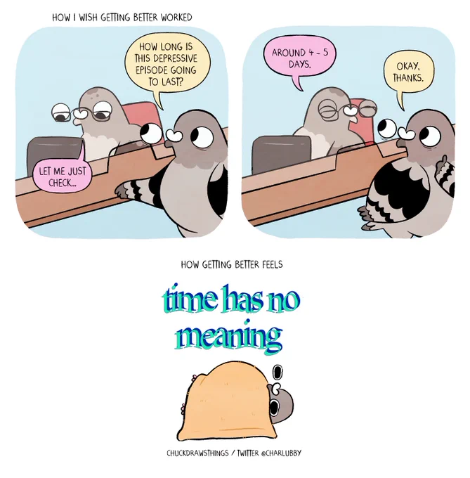 processing time 