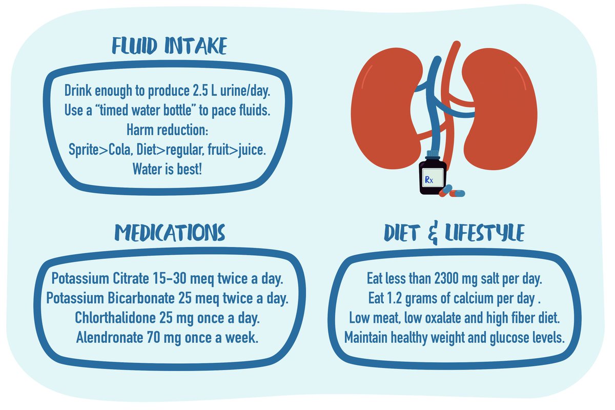 Empiric Treatment for #kidneystones: A Simplified Guide to Calcium Stone #Prevention - @AmerUrological Tips from @BenGreen150 @Dr_JRDonnelly @alexcsmall auanet.org/membership/pub…