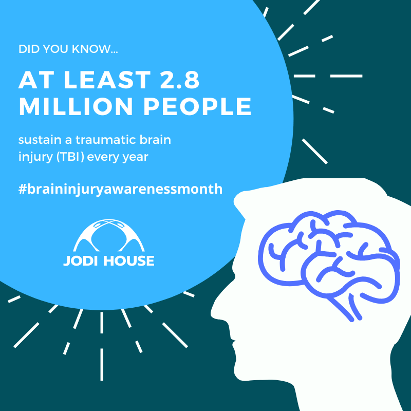 JodiHouse's tweet photo. Friday Fact: Did you know that nearly 2.8 million people in the United States sustain a traumatic brain injury (TBI) every year? Stay tuned for more facts and information about brain injury as we commemorate #BrainInjuryAwarenessMonth. #morethanmybraininjury https://t.co/VqqeHGLLZE