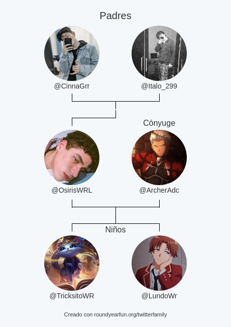 Mi Familia de Twitter:
Padres: <a href="/CinnaGrr/">Cinna</a> <a href="/Italo_299/">MakeByItalo</a>
Cónyuge: <a href="/ArcherAdc/">Archer</a>
Niños: <a href="/TricksitoWR/">Tricks</a> <a href="/LundoWr/">Lundo</a>

via myfunaround.me/twitterfamily?…

⠀