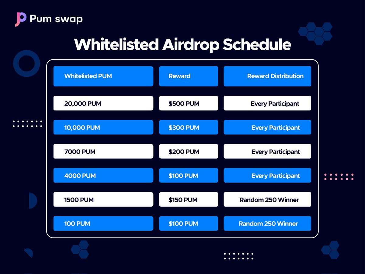 🔥 IDO whitelisted airdrop schedule

Join IDO whitelisted airdrop

Join Airdrop: pumswap.org/ido

Claim IDO whitelisted token after joining this event. 

Claim IDO tokens: pumswap.org/idoclaim

Don't miss this last chance to grab the best opportunities...🔥