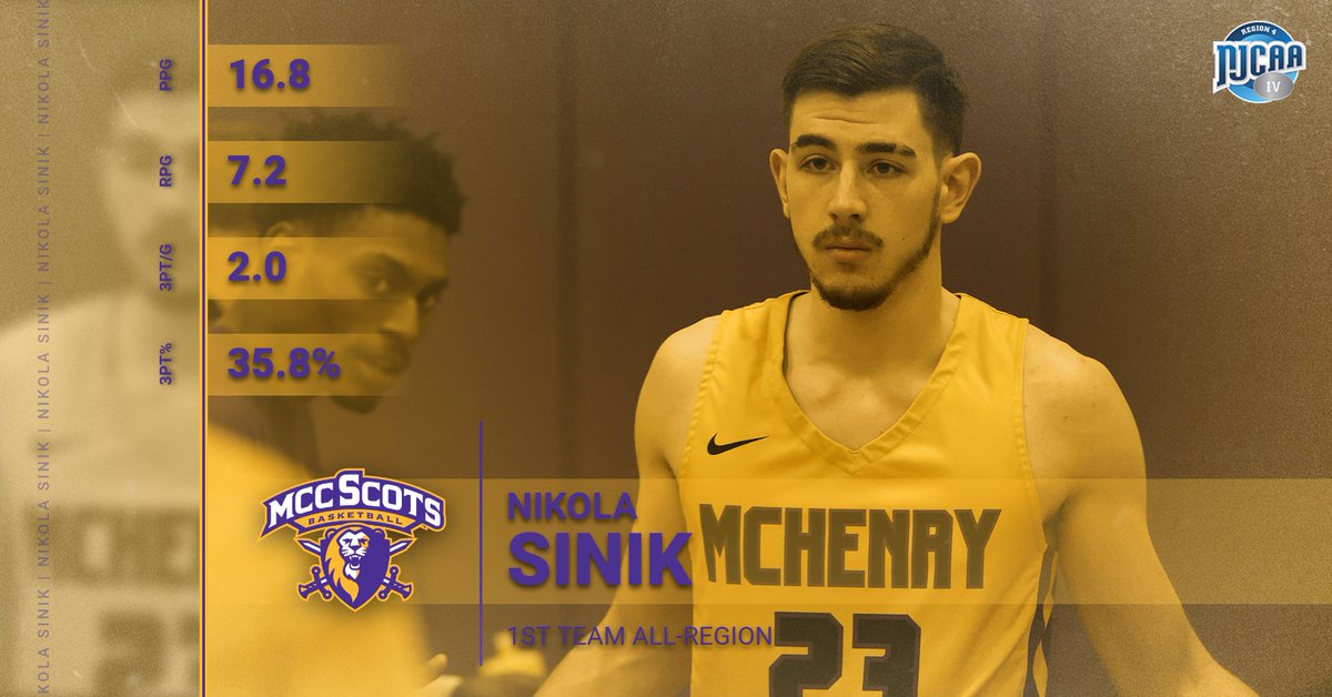 MCCScots's tweet photo. Another honor for Nikola Sinik, who this morning was named on the first team of the Region 4 All-Region team!
#GoScots #ScotsMBB #MCCMBB https://t.co/OPfnlKeJw4