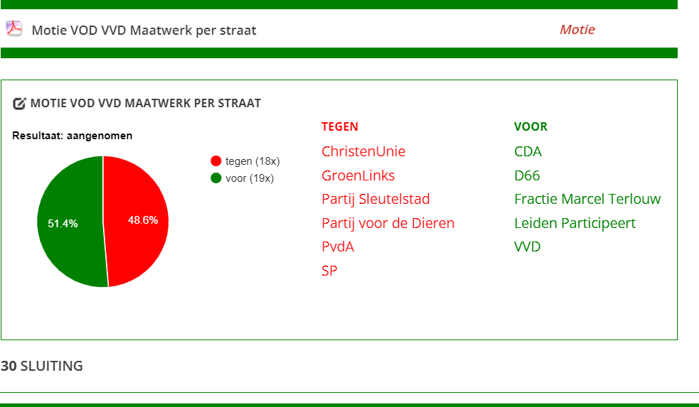 Deze oproep is slechts houdbaar tot 16 maart. Dan kan de Leidenaar kiezen tussen een streng verkameringsbeleid óf het weer op z'n beloop laten van #verkamering in woonwijken.

De uitslag maakt in ieder geval heel duidelijk op welke partij je dan wel of niet moet stemmen. #GR2022