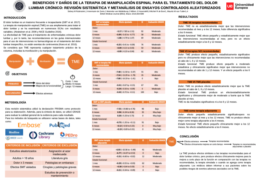 terapiamanualUE's tweet photo. 🔴#Fisioreview🔴
Mesa redonda: Columna lumbar
BENEFICIOS Y DAÑOS DE LA TERAPIA DE MANIPULACIÓN ESPINAL, PARA EL TRATAMIENTO DEL DOLOR LUMBAR CRÓNICO. REVISIÓN SISTEMÁTICA Y METAANÁLISIS DE ECAS
#terapiamanualUE #dolorlumbar #lumbar #TMO #dolor https://t.co/CqvuPYWnaK