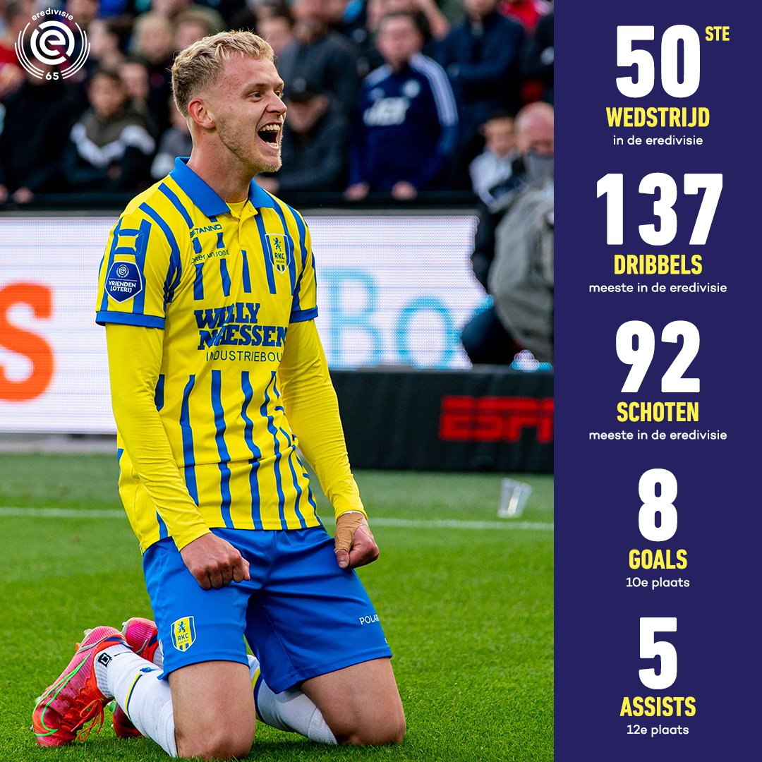 EredivisieEN's tweet photo. All 👀 on Jens Odgaard 🔥 His 50th match and this season the player with the most shots (92) and dribbles (137) in the Eredivisie 📊 Stunning! 🎯 https://t.co/kpmYDH34xG