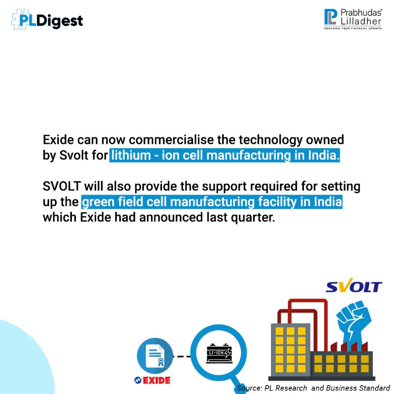 PLIndiaOnline's tweet photo. Swipe left to see how much power will be generated by two automotive ancillary giant companies. 

#Excide #SVOLT #Partnership #EnergyCompanies #PLIndia.