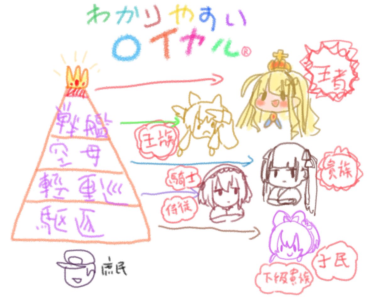 アズールレーン 