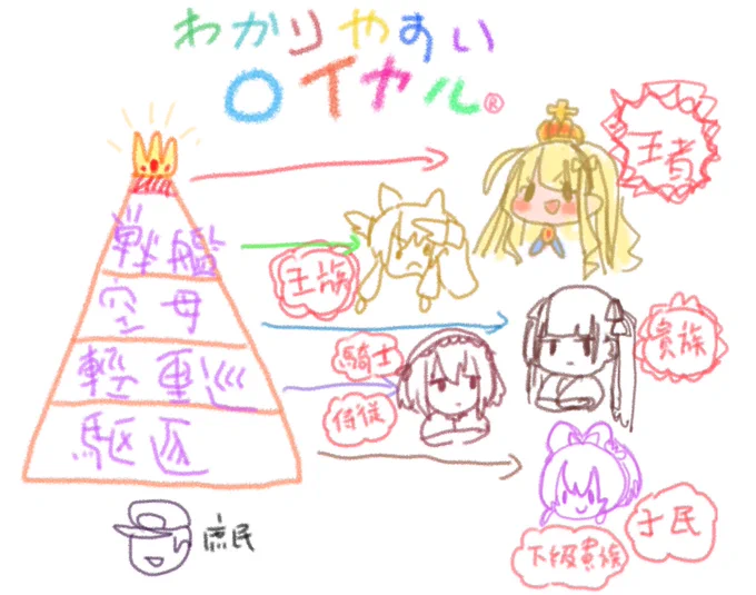 アズールレーン 