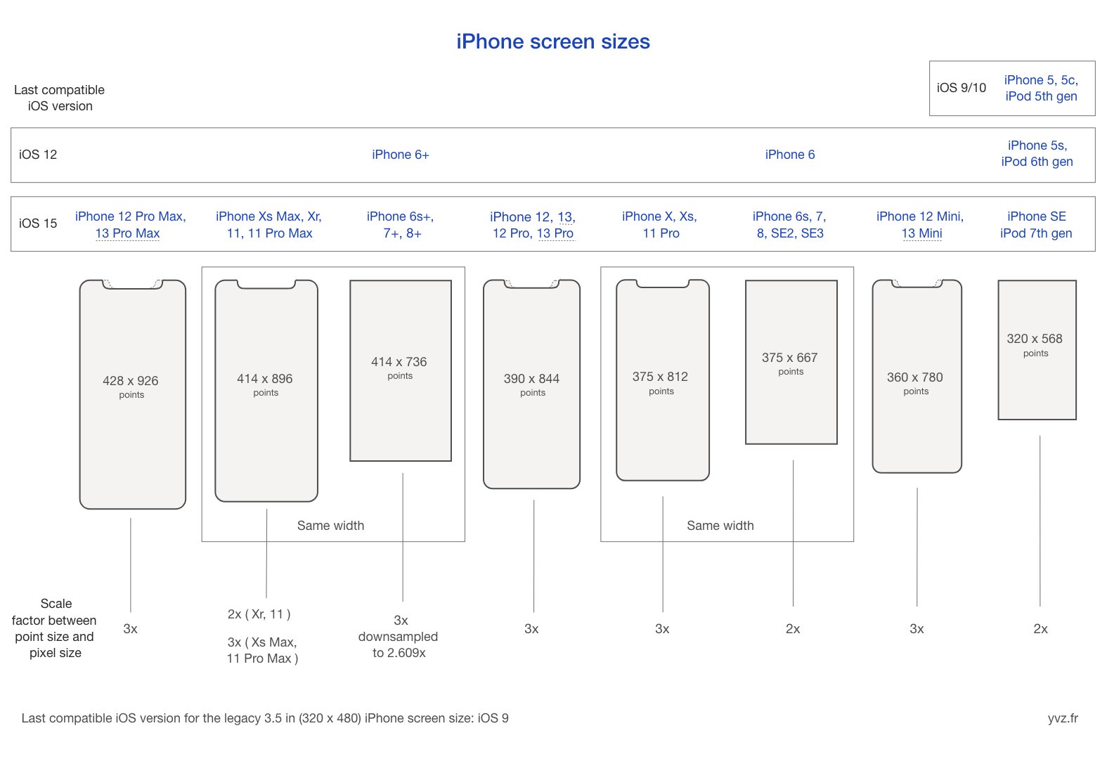 Yves Jannic 💬 on X: "I've added the new iPad Air 5 and iPhone SE 3 to my iOS screen sizes reference. Get the pdf version here -> https://t.co/kKEaCu4drA https://t.co/arHu58qEQW" / X Yves Jannic 💬 on X: "I've added the new iPad Air 5 and iPhone SE 3 to my iOS screen sizes reference. Get the pdf version here -> https://t.co/kKEaCu4drA https://t.co/arHu58qEQW" / X