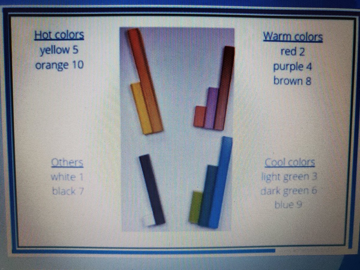 Natalie Deware HRCE Math tweet media