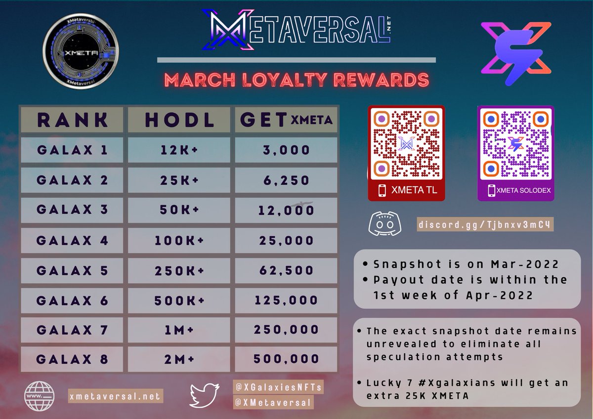AirDropBishop's tweet image. 💰 XMETA MARCH LOYALTY REWARDS of 
@XGalaxiesNFTs! 💰

✅ Check the table for the 3rd wave of the reward program. LIKE 👍, RETWEET ♻️, &amp;amp; FOLLOW! 🚀🚀🚀

#XMETAVersal #XMETA #XGalaxies #XRP #XRPL #XRPCommunity #XRPArmy #XRPLcommunity #XRPLedger #LoyaltyRewards #XMETAForce