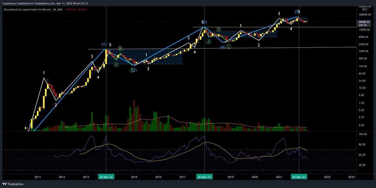 Crypto Savy 🔥Craig 🔥 Market Analysis NFA tweet media