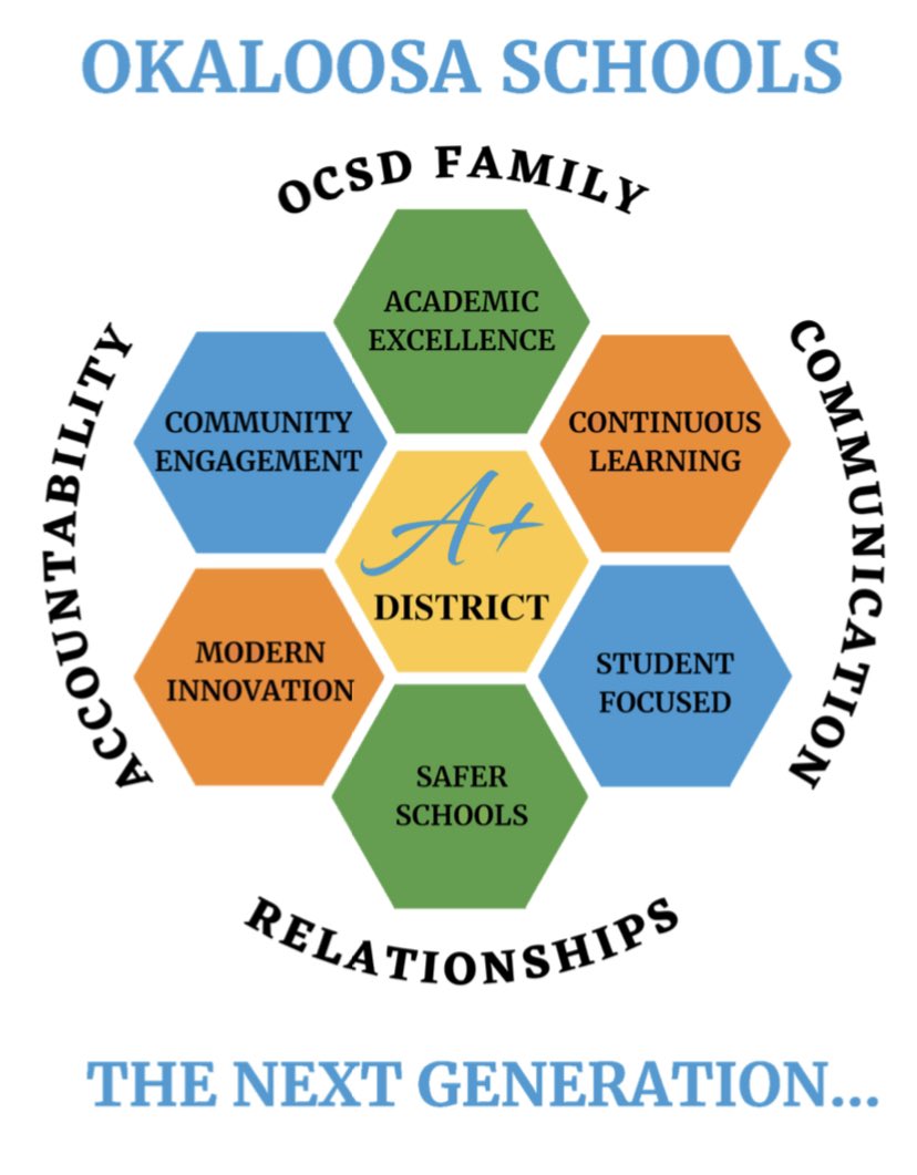 Thank you <a href="/DestinChamber/">Destin Chamber</a> for the invitation to participate on a panel to discuss the needs and future of education for <a href="/DestinDolphins/">Destin Elementary</a> and in the <a href="/OCSD1/">Okaloosa Schools</a> School District! Together we move towards the #NextGenerationofOCSD through continued Community Engagement! <a href="/mdchambers25/">Marcus Chambers- Superintendent of Schools</a>