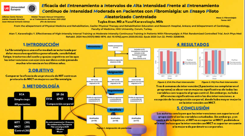 terapiamanualUE's tweet photo. 🔴#Fisioreview🔴
Mesa redonda: Fibromialgia
EFICACIA DEL ENTRENAMIENTO A INTERVALOS DE ALTA INTENSIDAD FRENTE AL ENTRENAMIENTO CONTINUO DE INTENSIDAD MODERADA EN PACIENTES CON FIBROMIALGIA: UN ENSAYO PILOTO ALEATORIZADO CONTROLADO
#terapiamanualUE #dolor #fibromialgia #HIIT https://t.co/DKwHqMWLYh