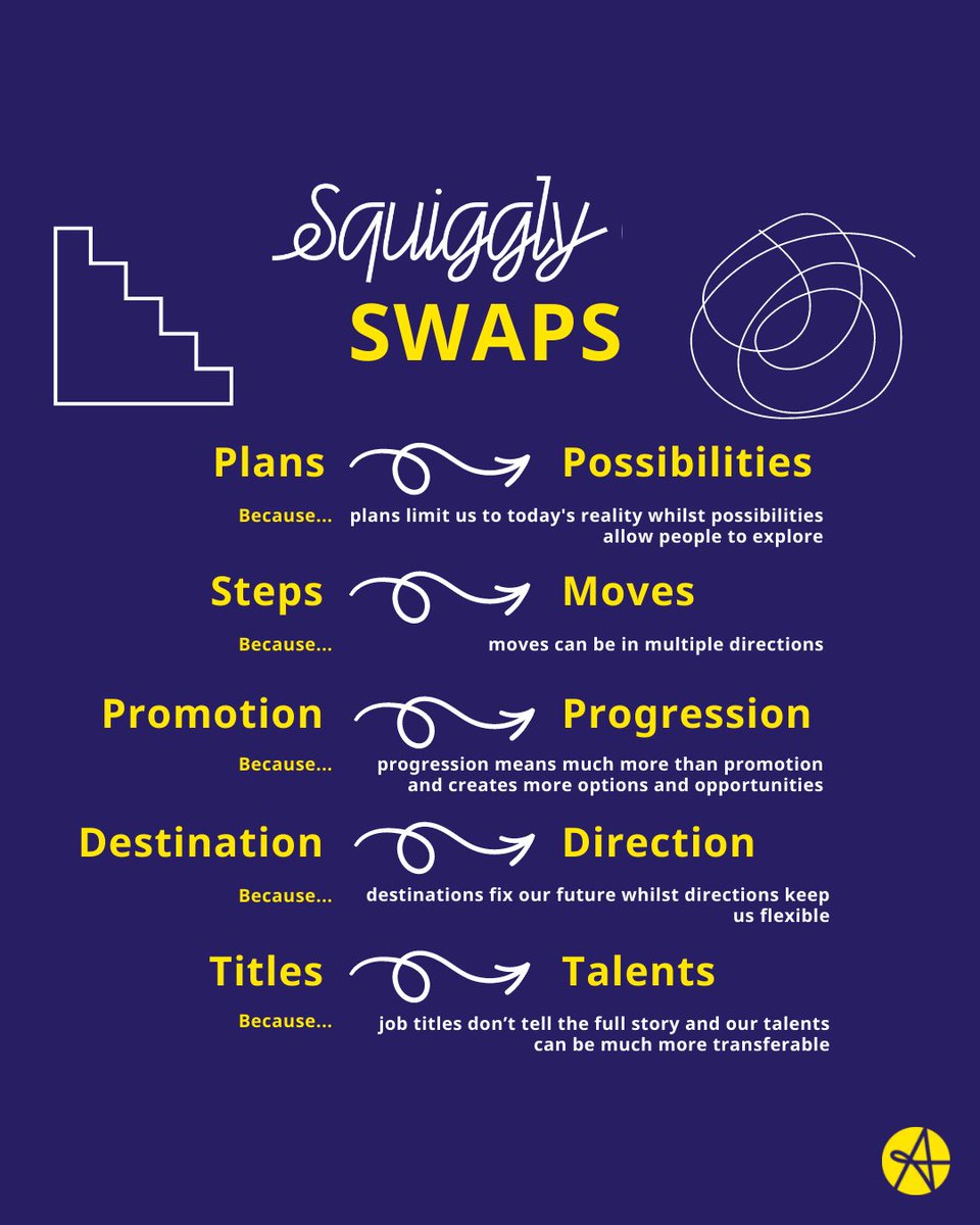 The language we use matters - the more consciously we use 'squiggly career' language at work, the more quickly we can lose the ladder!
