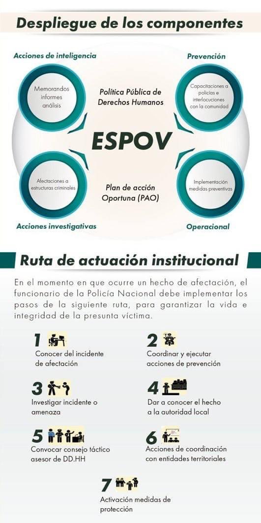 PoliciaPasto's tweet photo. En el marco de la estrategia #ESPOV realizamos acciones para proteger los Líderes Sociales y Defensores de Derechos Humanos. Es un propósito trascedente en la consolidación de la paz y la promoción de la convivencia ciudadana en todo el territorio nacional. #ConstruyendoSeguridad https://t.co/t5TT135DfB