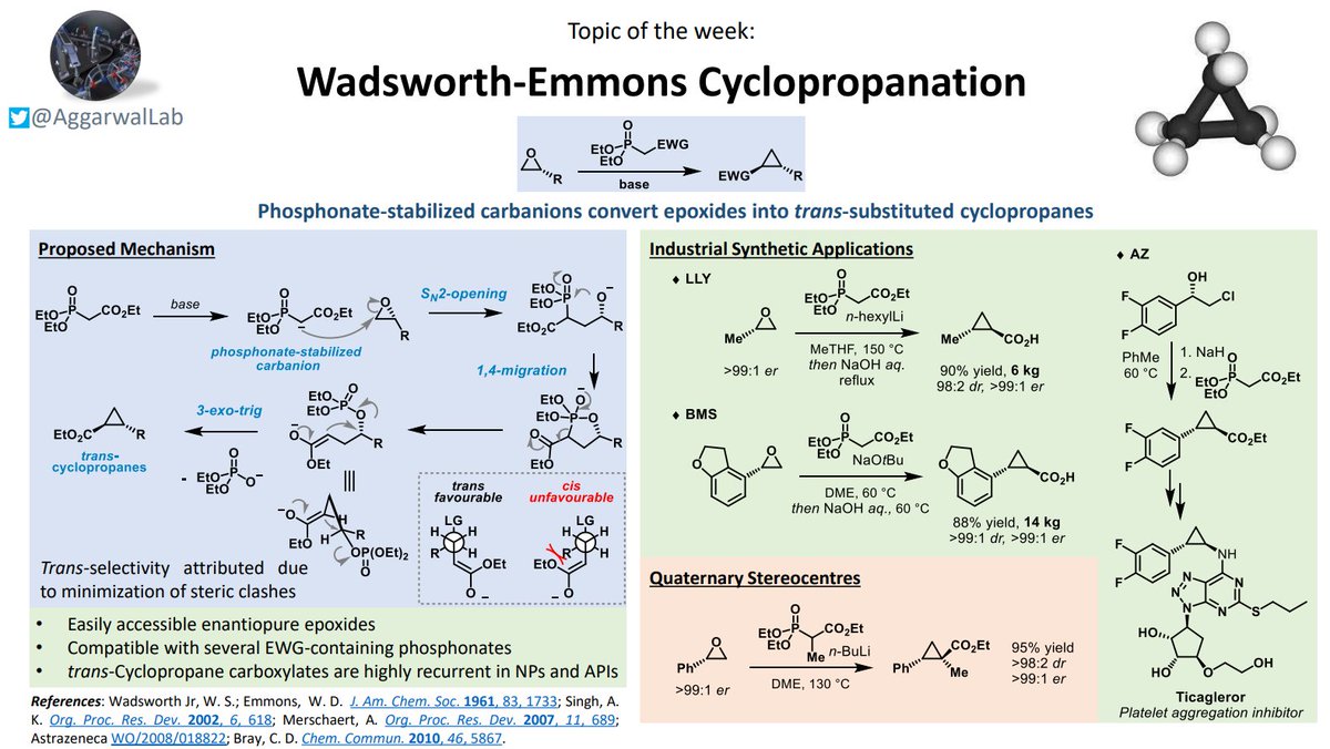 Thanks to PhD student Dawn for providing this brief overview of the Wadsworth-Emmons cyclopropanation: