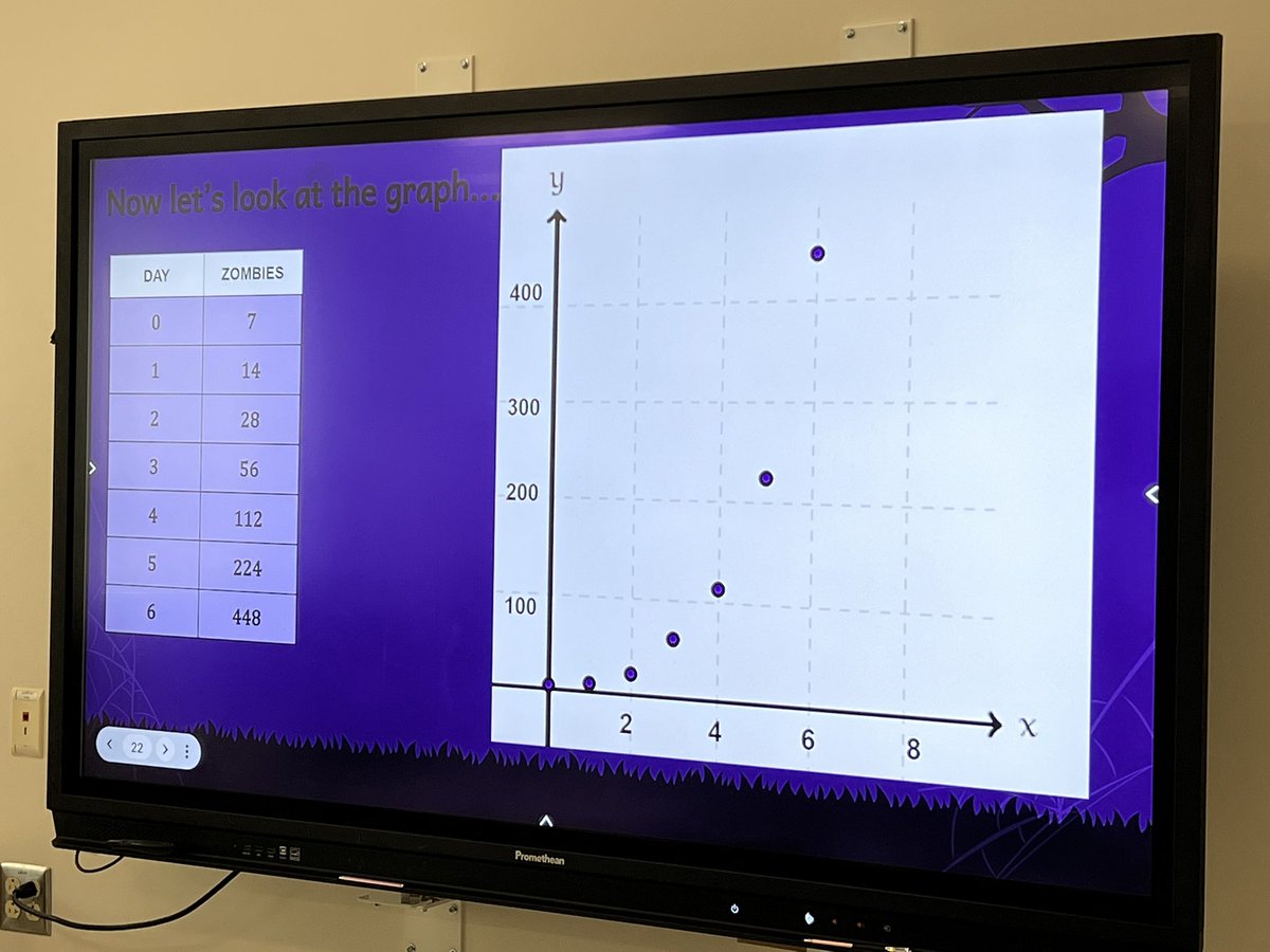 Our Algebra 2 team @indynationlcps crushed their introduction to exponential functions with a lesson on zombies taking over Ashburn!