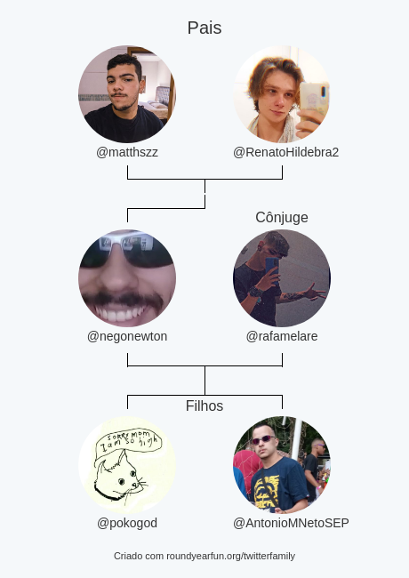 negonewton's tweet photo. Minha Twitter Família:
Pais: @matthszz @RenatoHildebra2
Cônjuge: @rafamelare
Filhos: @pokogod @AntonioMNetoSEP

via https://t.co/hEZcGh8gEo

⠀ https://t.co/3pTwdKaSXW