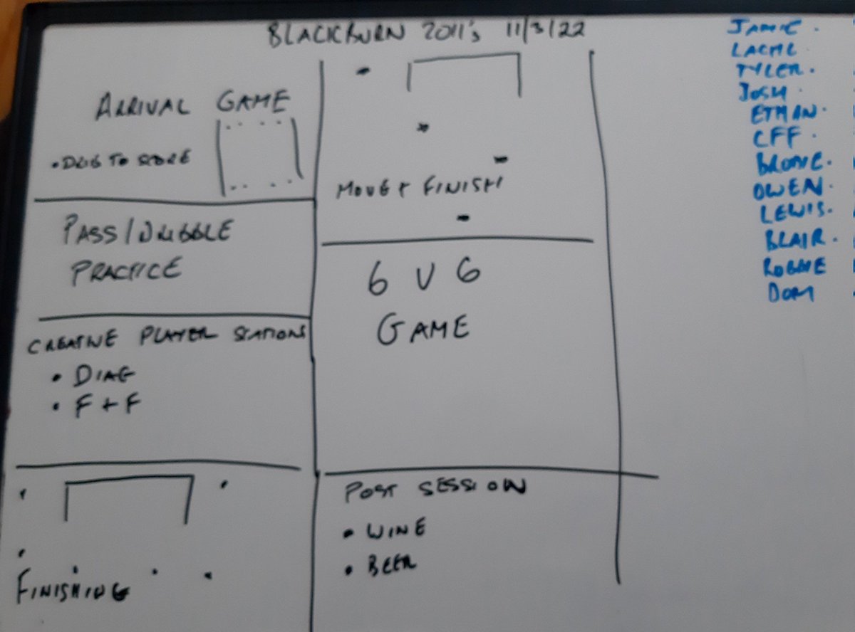 Blackburn_2011's tweet photo. The whiteboard is back! Session plan for tonight. Lots of 1v1 creative player moves, goals and scenarios to solve. #letthemplay #creativeplayer #1v1dominance https://t.co/Mkdx6TfKlC