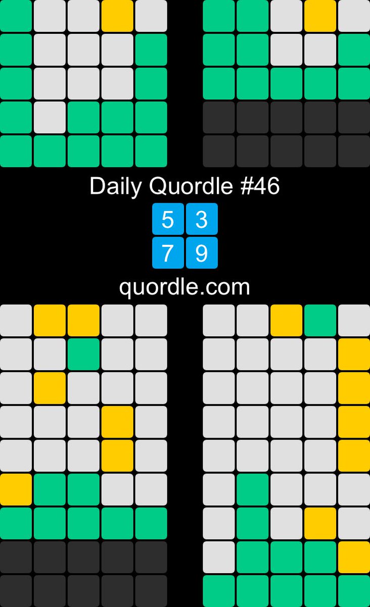 JonathanMosca's tweet photo. Daily Quordle #46
5️⃣3️⃣
7️⃣9️⃣
https://t.co/3V6nnysfxL https://t.co/4l33lwor2S