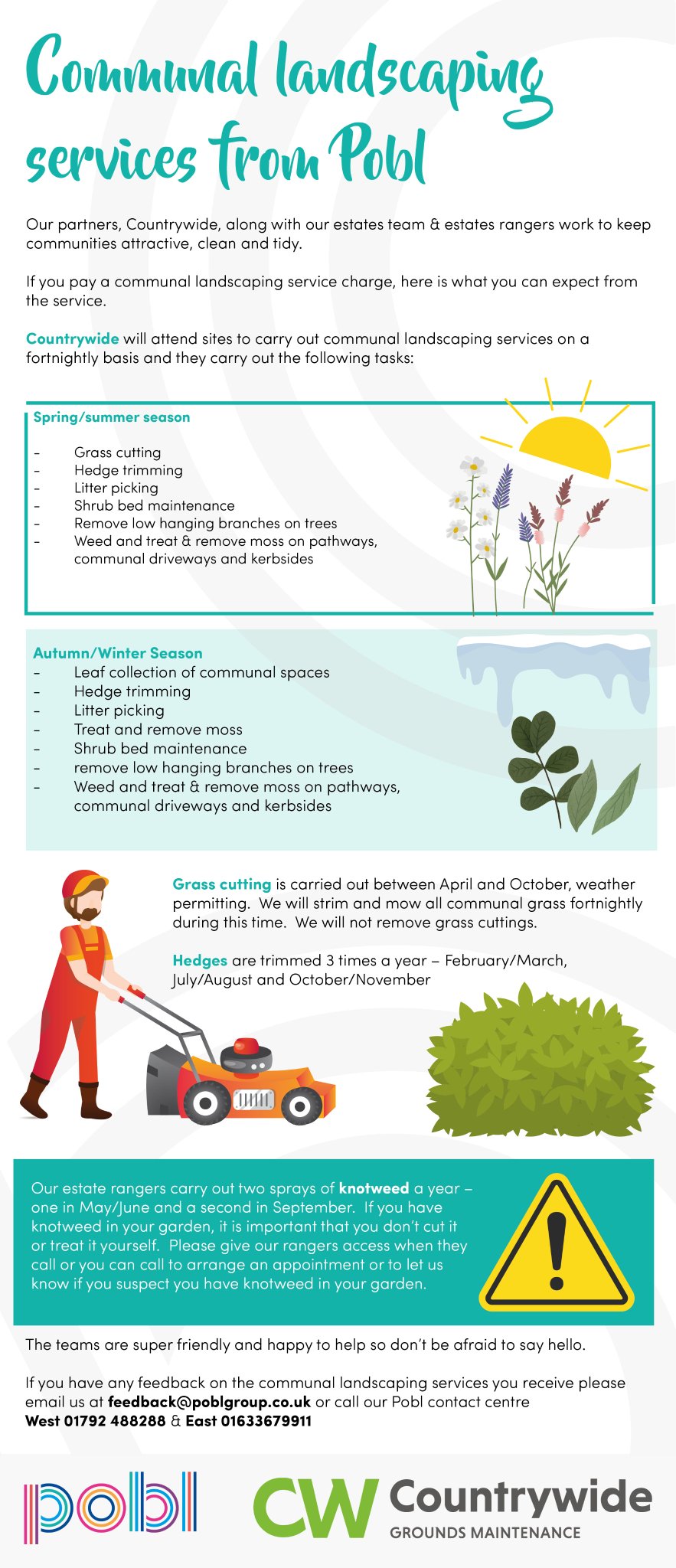 Pobl Group on Twitter "If you are a customer who pays a communal