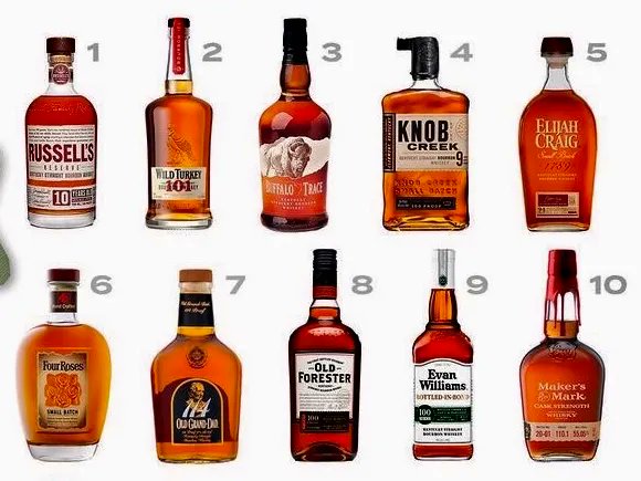 DerbyCityPhil's tweet photo. It’s really, really hard to argue with ANY of the Top 10 Bourbons that made @FredMinnick’s fan voted list of “Top 25 Best Bourbons around $40” unveiled yesterday.

All solid selections and at least four of my all time faves on there…￼

Read it all here: https://t.co/eF9R44pt4c https://t.co/NkuOtDWUW6