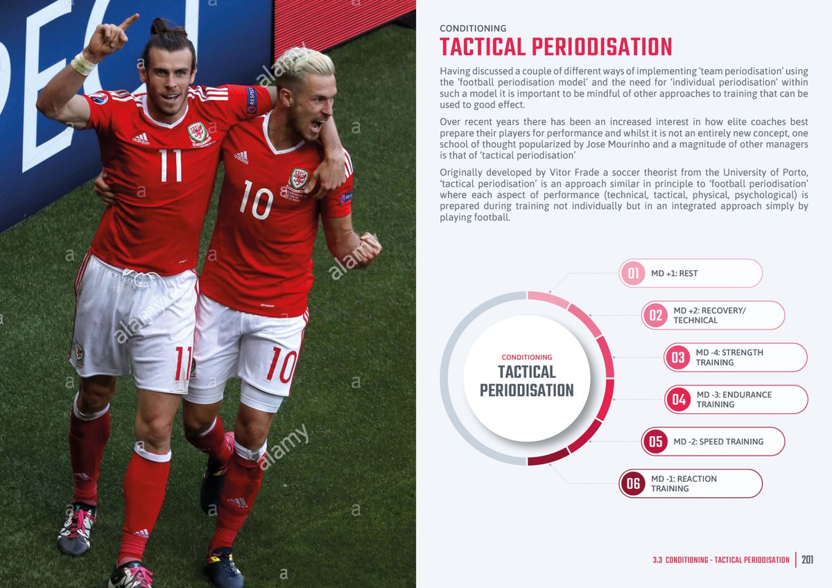 Delighted, humbled and honoured that the reputable <a href="/FAWCoachEd/">⚽️ FAW Coaching</a> have chosen <a href="/damian_roden/">Roden Damian</a>'s 'Fit For Every Game' as ‘the resource’ for all coaches attending the #UEFA ‘A’ and ‘Pro’ Licence courses #proud #coaching #training #performance #periodisation fitforeverygame.com