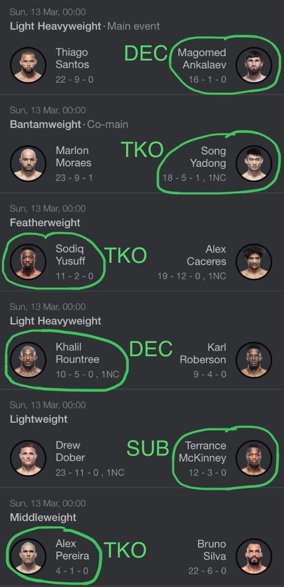 JTMsish1's tweet photo. UFC Fight Night: Santos vs Ankalaev are up...

#UFC #UFCFightNight203 #ThiagoSantos #MagomedAnkalaev

https://t.co/bfDeWsnr2h https://t.co/2KPmtUx70x