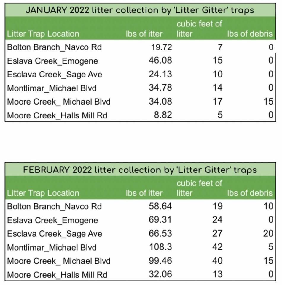 Dog River tweet media