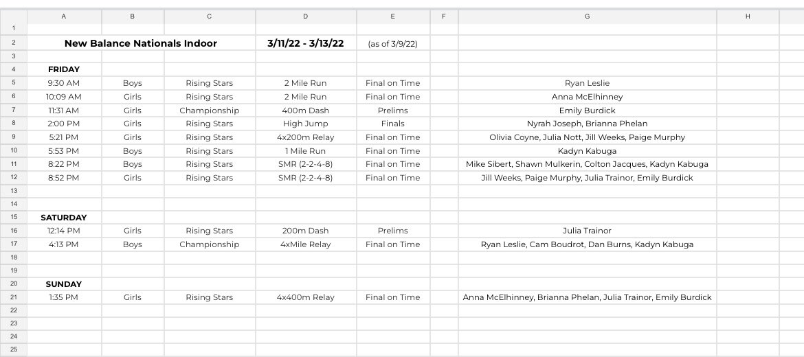 Billerica athletes Nationals schedule