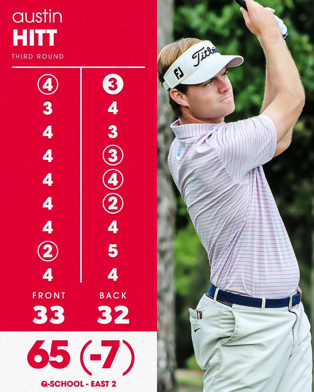 PGA TOUR Canada on Twitter "Full leaderboard https//t.co/Hv3HY5uuwW