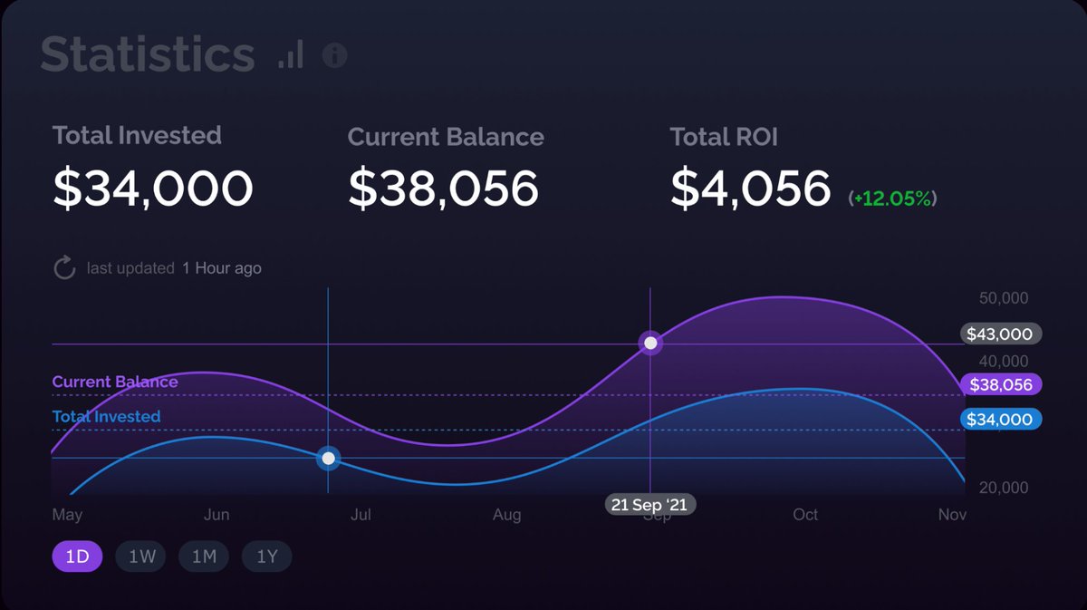 yield_shield's tweet photo. Everything is on the chart π
In the Updated #YieldShield, you will be able to track your investments on a chart.
It's more convenient, isn't it? https://t.co/ShI3UvC6rQ