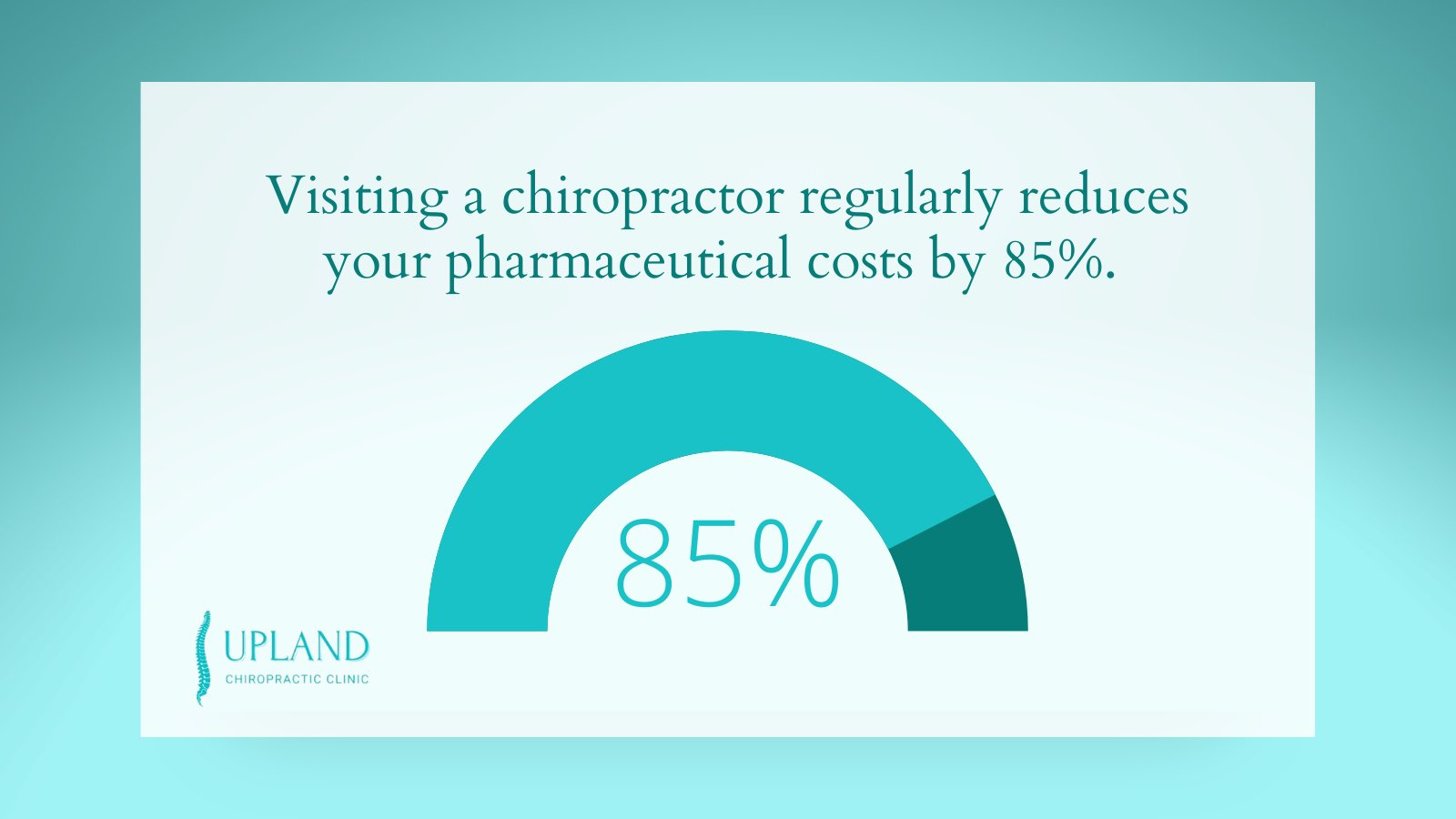 Upland Chiropractic Clinic (ClinicUpland) / Twitter