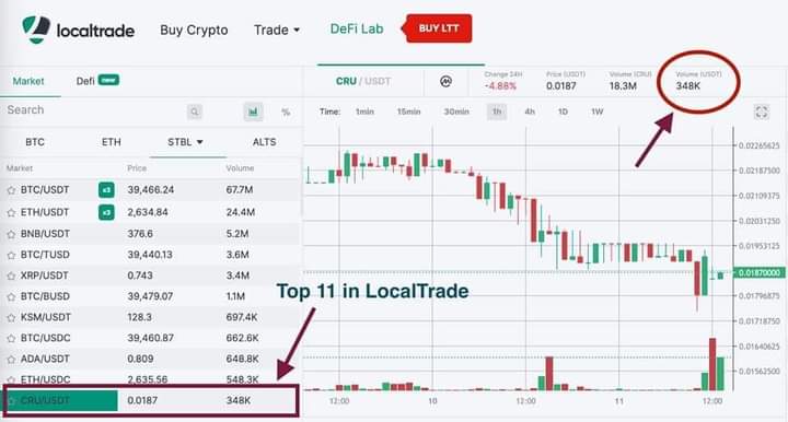 SinaloAxolile's tweet image. exchange.unitex.one/referral/Gwica…