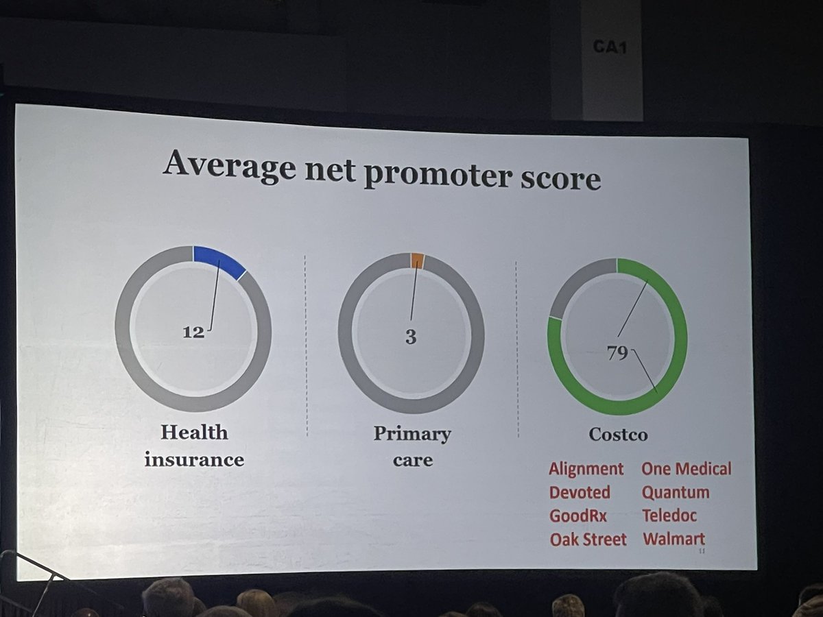 “Consumers will shop for healthcare at the intersection of trust and performance” great talk by <a href="/CraigSamitt/">Craig Samitt</a> on #innovation &amp; #disruption in the future of #healthcare #delivery <a href="/theAMGA/">AMGA</a> #AC22