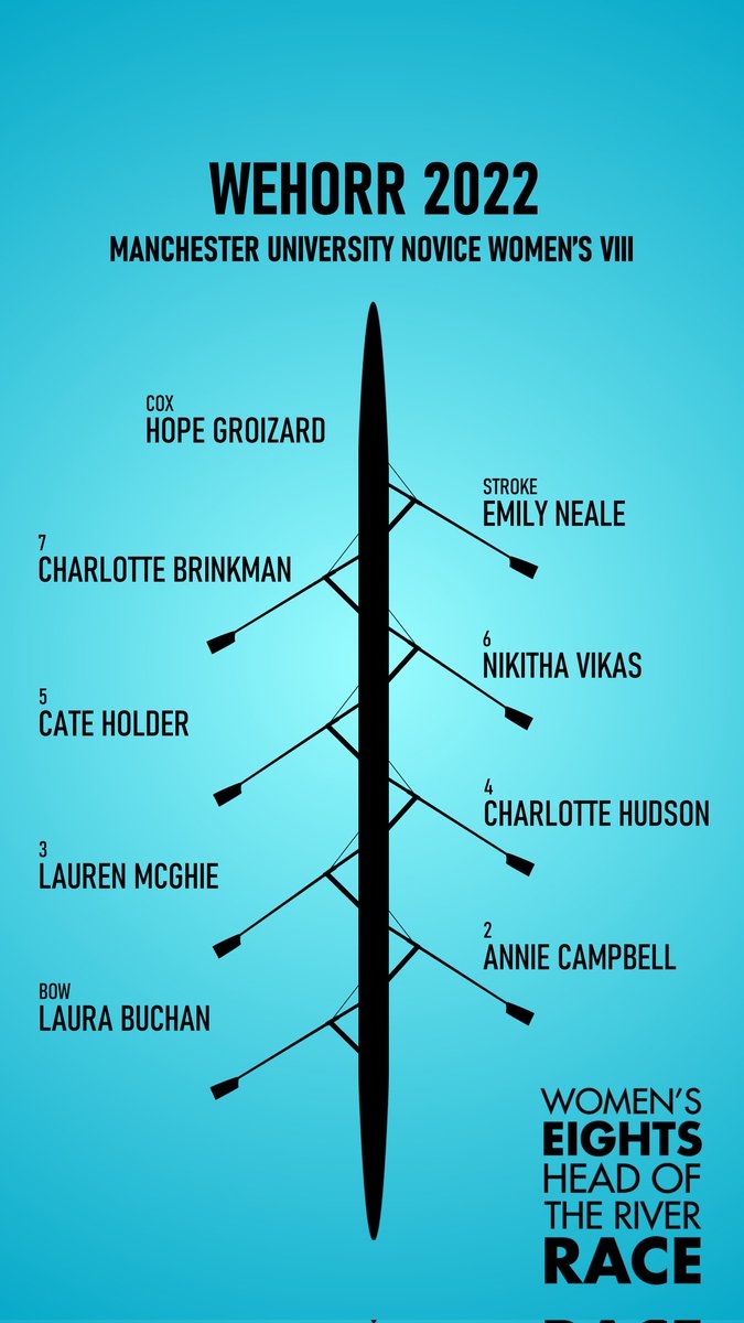 Good Luck to both our Senior and Novice crews racing at #wehorr tomorrow!