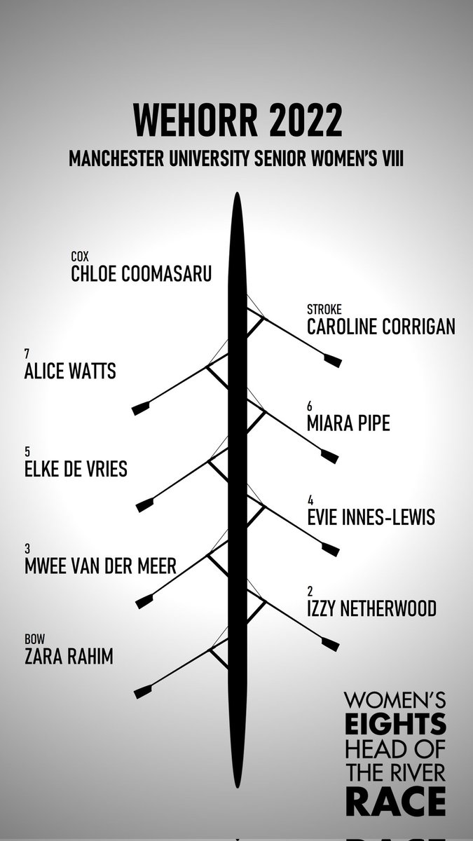MUBC - Manchester Uni Boat Club tweet media