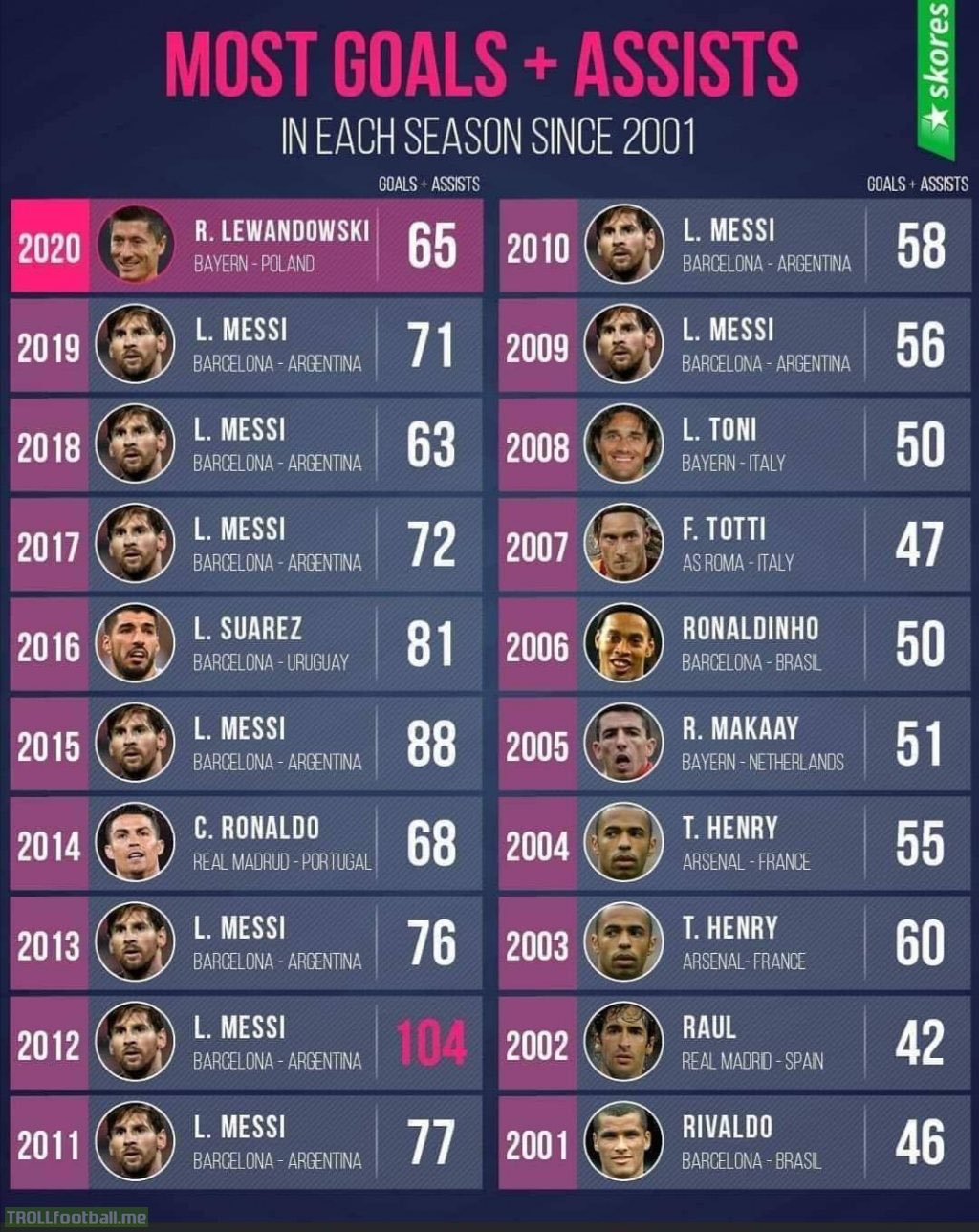 Curiosidades Europa On Twitter Quantas Bolas De Ouro Teria O Messi