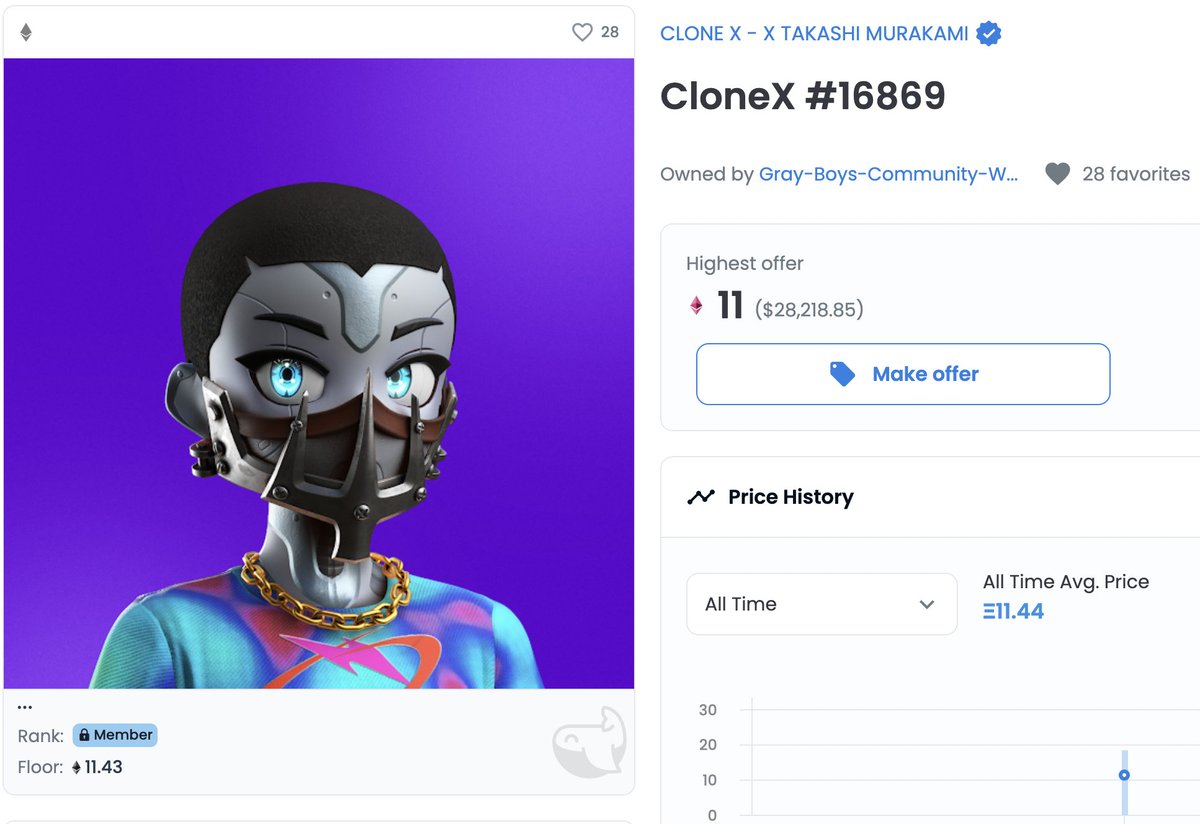 nosignul's tweet photo. @grayboysdao Just acquired a @RTFKTstudios #CloneX for 11.44 Eth, in addition to one @AzukiZen and one @coolcatsnft - Super cool. https://t.co/iQ9TLzB9pk