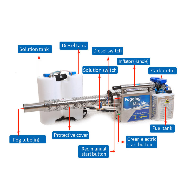 YulinMachinery's tweet image. By actively seeking out customer opinions, we can produce misting machine that really addresses needs. yulinmachinery.com/electric-water… #mistingmachine #agriculturespraymachineprice #sprayermachine