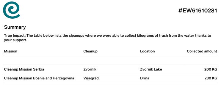 We have exciting news! We helped to cleanup trash in Serbia and Bosnia and Herzegovina! Check out the details of our contribution to the cleanup mission of @everwave2020!

#plasticpollution #plasticfree #nftsforgood #NFTCommunity #nft