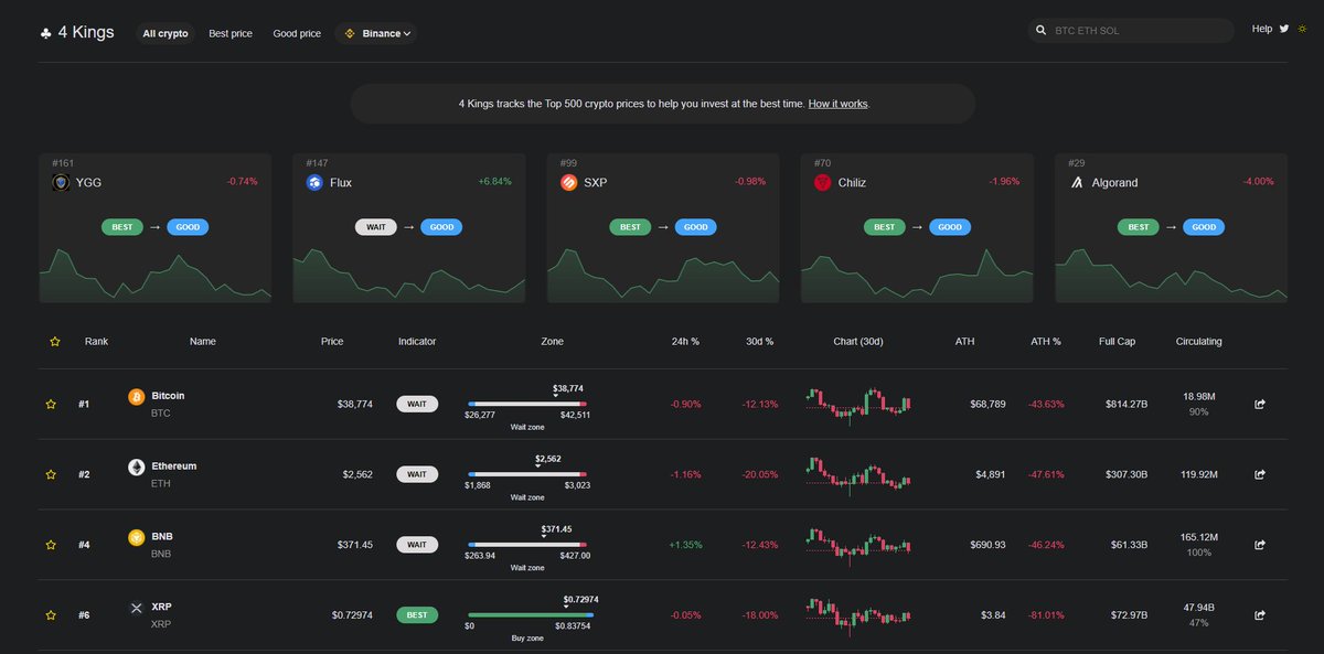 Faycytw's tweet photo. [THREAD] sur @crypto4kings, 

Bonsoir à tous, dans ce THREAD je vais vous présenter un outil gratuit,  

Il vous permettra d'avoir différente stratégie sur le marché, 

Cet outil servira à plusieurs d'entre vous !  

Lets go ! 👇❤️🔃 https://t.co/lzK0v0Sboj