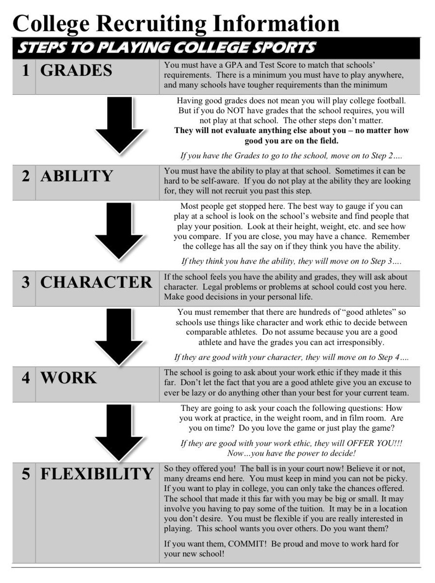 coachkilgore1's tweet photo. @NorthEugeneFb Good Morning Gentlemen! Here’s some more recruiting info..  #getthegrades #builtdifferent https://t.co/YvkgxqbYD7