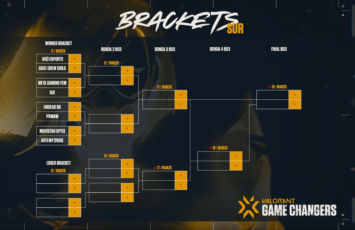 VALORANT Esports LATAM tweet media